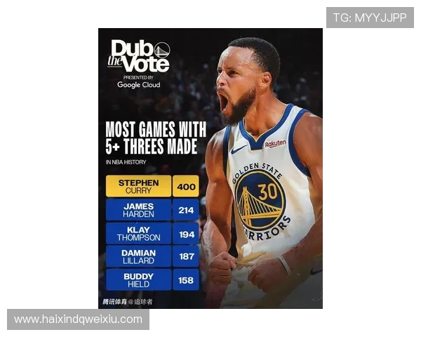 库里生涯第72次40分表现追平杜兰特并列NBA历史第九位